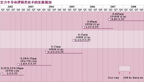 ic72 ģй׿0.13΢Ӧô߽ᣬ06 