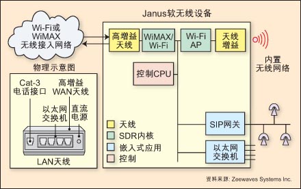 ic72 ģZeewavesȫƶWi-Fiܹ