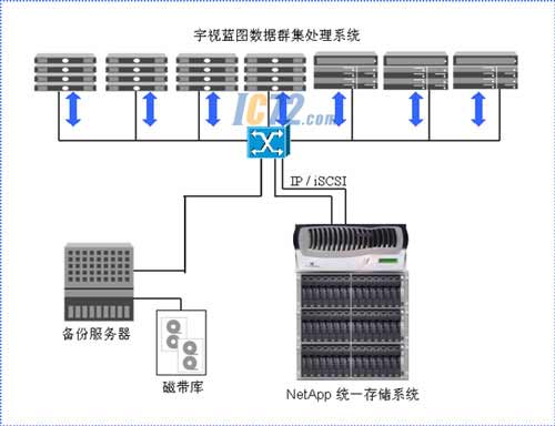 ic72---NetApp洢