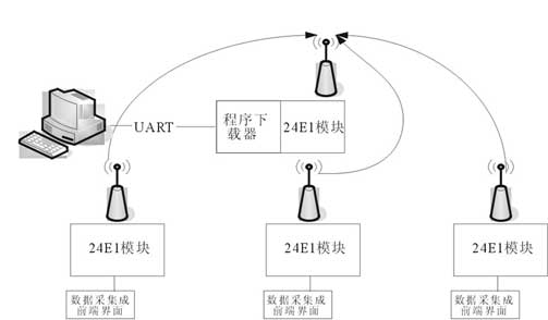 ic72 ��������