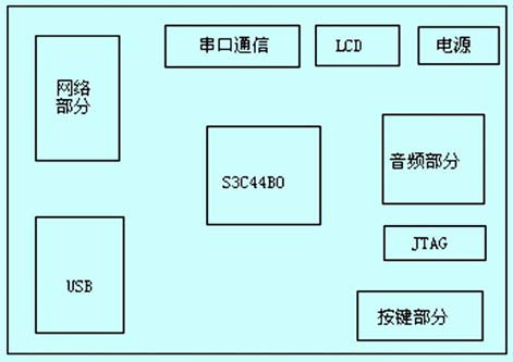 ic72 Ƕϵͳ