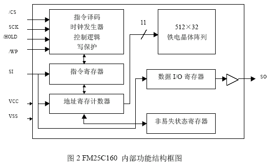 ic72 