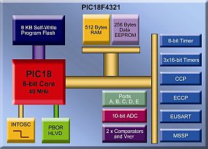 ic72