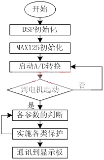 ic72