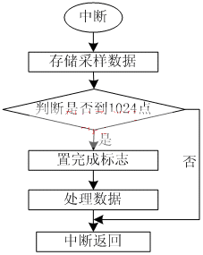 ic72