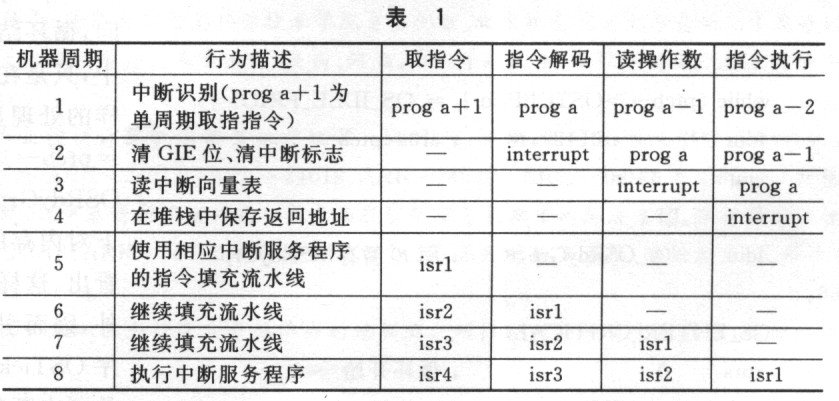 ic72