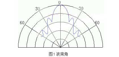 ic72 п