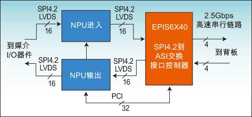 ic72 洢