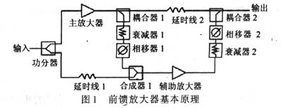 ic72