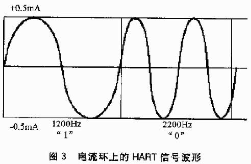 ic72 ��������