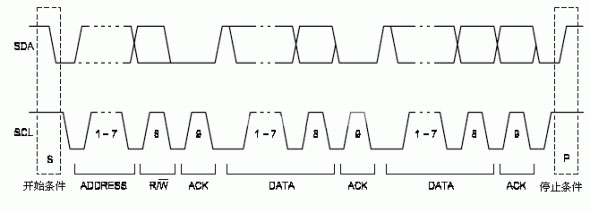 ic72 Ƕϵͳ