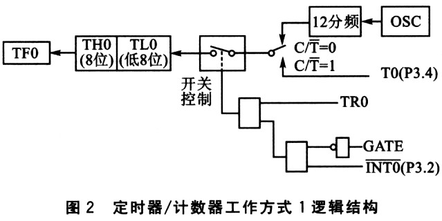 ic72