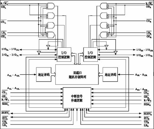 ic72 洢