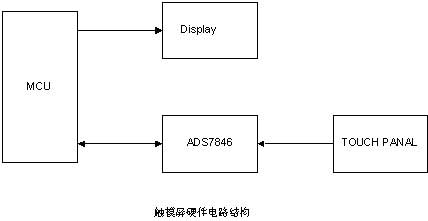 ic72 Ƕϵͳ