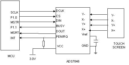 ic72 Ƕϵͳ