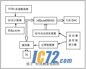 ic72