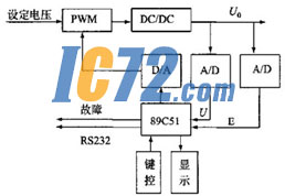 ic72