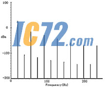 ic72