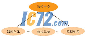ic72��������