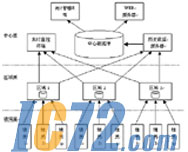 ic72��������