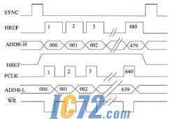 ic72