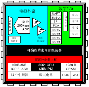 ic72