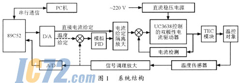 ic72