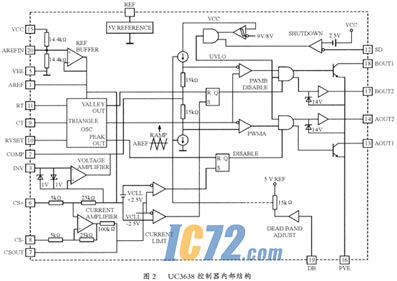 ic72