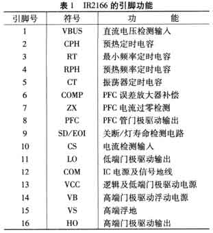 ic72��������