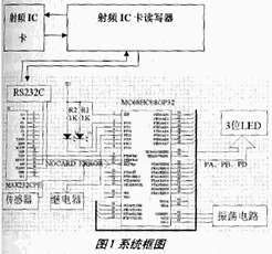 ic72