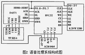 ic72 ��������
