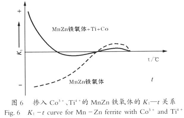 ic72