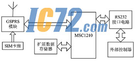 ic72