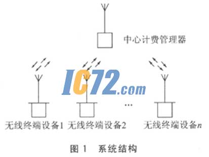 ic72��������