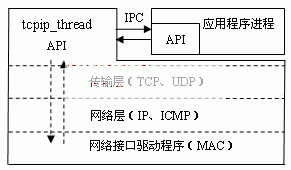 ic72