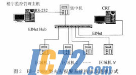 ic72