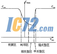 ic72��������