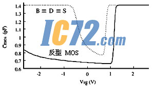 ic72��������