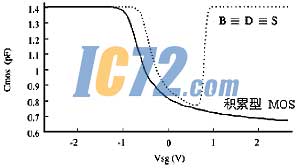 ic72��������