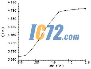 ic72��������