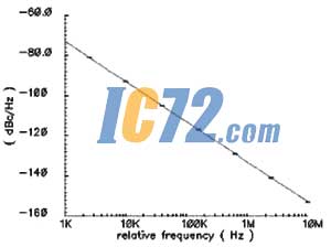 ic72��������