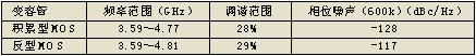 ic72��������