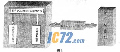 ic72