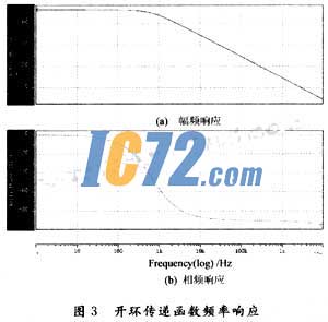 ic72