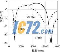 ic72