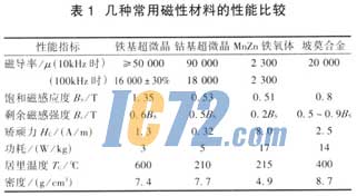 ic72��������