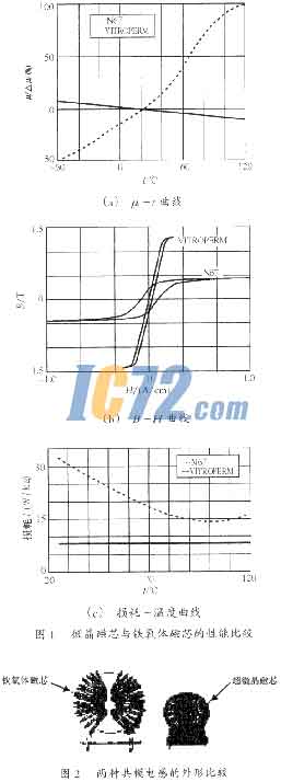 ic72��������