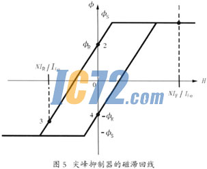 ic72��������