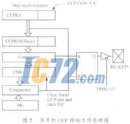 ic72