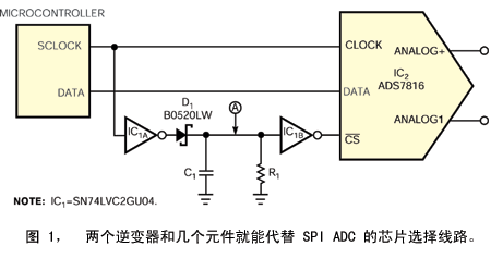 ic72��������